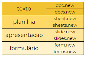 Extensão .new do Google