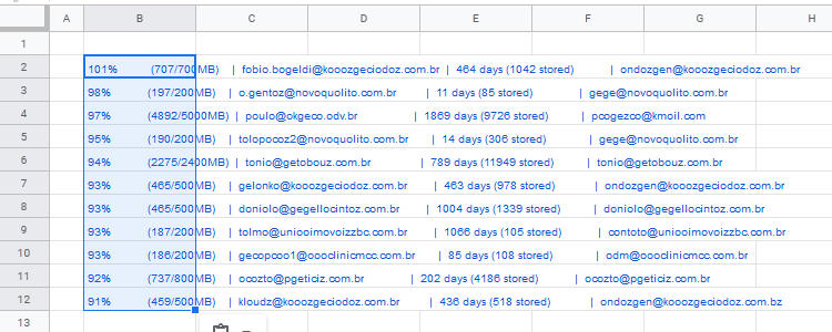 Tratamento de dados com as planilhas do Google