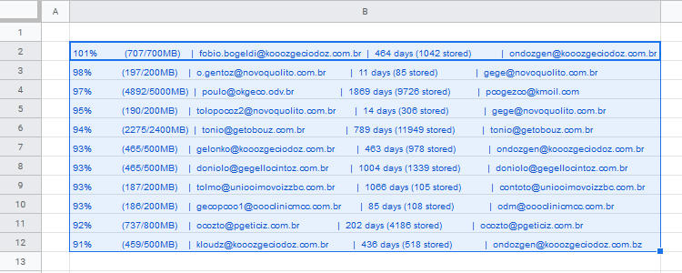 Tratamento de dados com as planilhas do Google