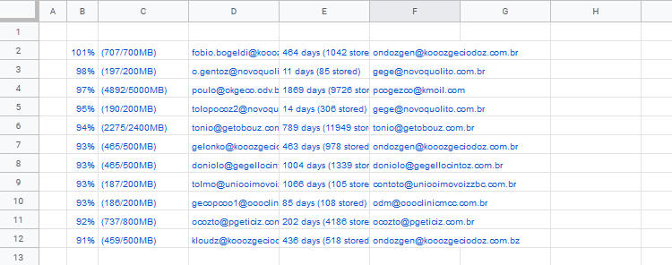 Tratamento de dados com as planilhas do Google