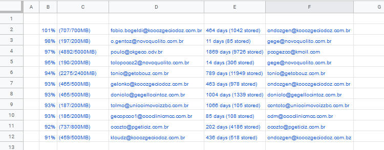 Tratamento de dados com as planilhas do Google